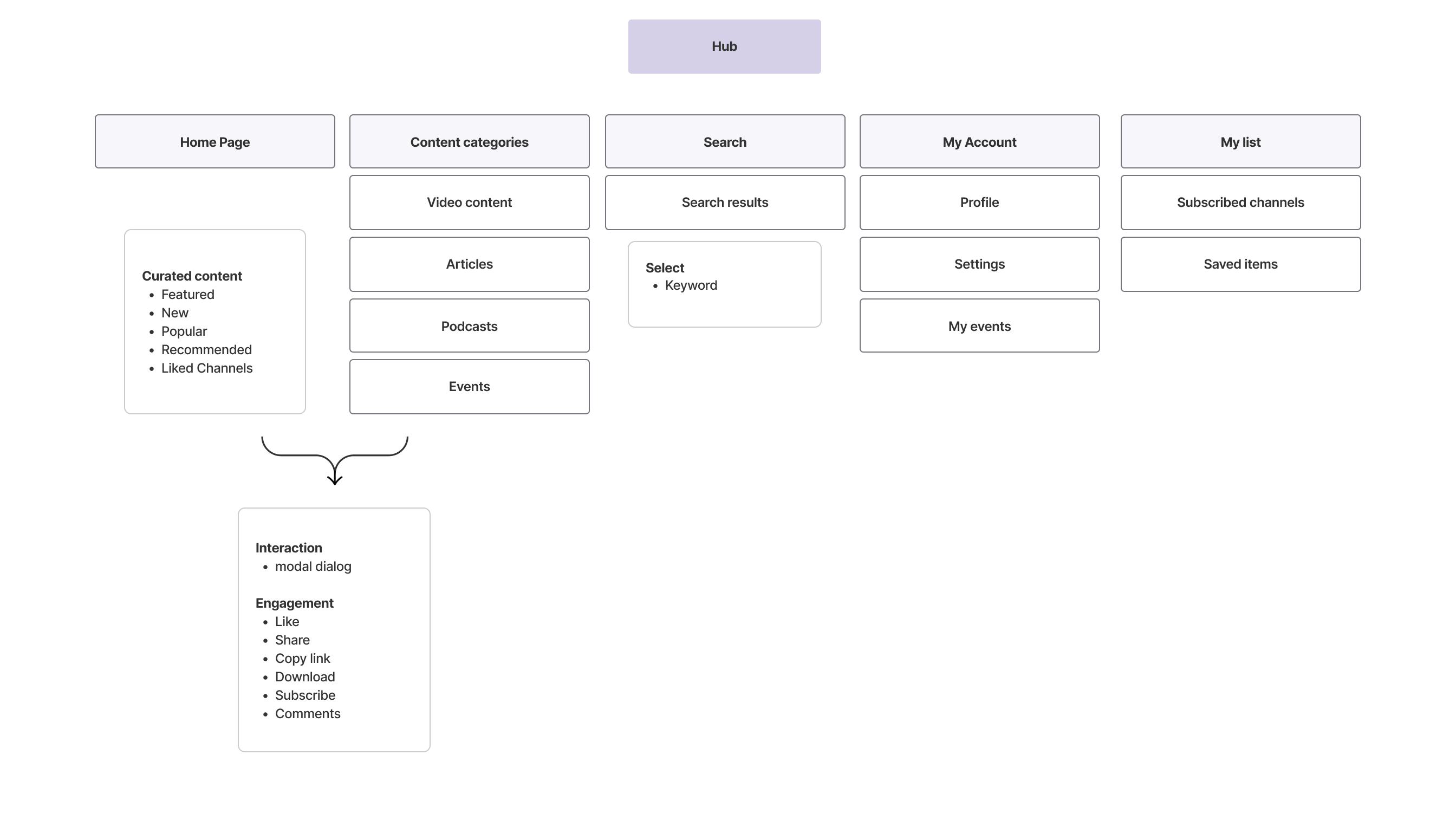 TAU-architecture