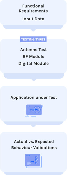 automated-testing-prosess_m